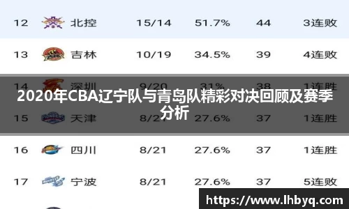 2020年CBA辽宁队与青岛队精彩对决回顾及赛季分析